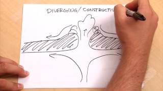 Plate Tectonics Khan Academy Mini Lecture [upl. by Feucht]