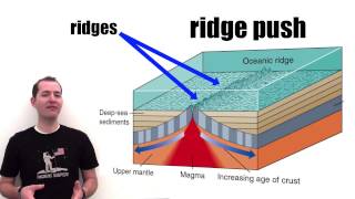 Plate Tectonic Movement Mechanisms [upl. by Berne]