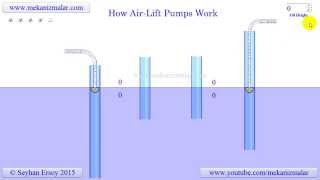 how air lift pumps work [upl. by Nosidda74]