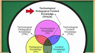 Technological Pedagogical and Content Knowledge  TPACK [upl. by Brighton]