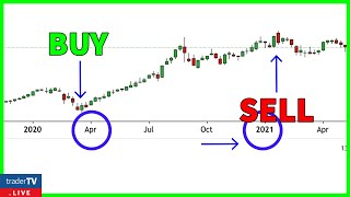 The Ultimate Swing Trading Guide For Complete Beginners [upl. by Bren902]