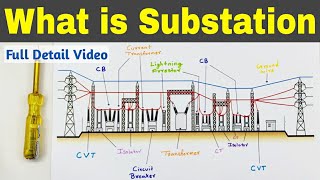 What is Electrical Substation [upl. by Sherurd]