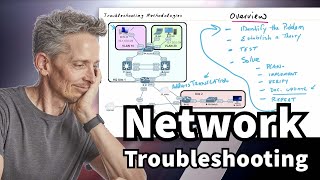 Steps for Network Troubleshooting [upl. by Aneen675]