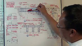 BRIDGE DESIGN amp DETAILS Part 1 [upl. by Hait22]