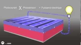 Leffet photovoltaïque [upl. by Erreipnaej779]