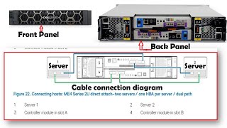 Configuration of DellEmc ME4012 storage with ESXI host step by step [upl. by Anicnarf]