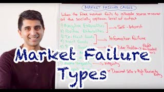 Y1 22 Types of Market Failure [upl. by Paloma]