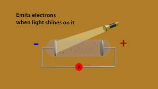 Photoelectric effect animation  Explained with 3d [upl. by Wilen951]