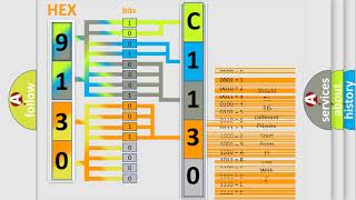 DTC Nissan C1130 Short Explanation [upl. by Akinehc602]