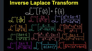 Inverse Laplace Transform TagalogFilipino Math [upl. by Vernor62]