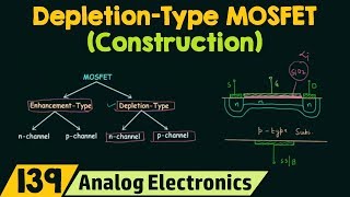 Construction of DepletionType MOSFET [upl. by Lange]