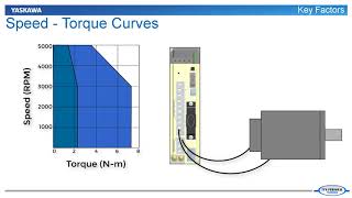 Servo Motor Sizing Basics Part 1  Core Concepts [upl. by Azil]