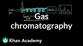 Gas chromatography  Chemical processes  MCAT  Khan Academy [upl. by Aicelef]