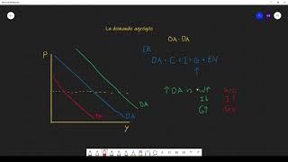 Macroéconomie  La demande agrégée [upl. by Dumah]