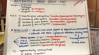 ANTIBIOTICS MADE EASY [upl. by Otxilac]