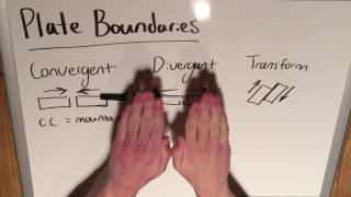 Types of Plate Boundaries [upl. by Shushan187]