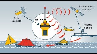 Emergency Position Indicating Radio Beacon  EPIRB [upl. by Beverlie]