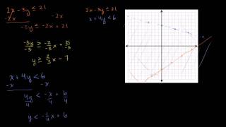 Systems of Linear Inequalities [upl. by Karol]