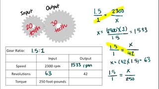 Gears and Gear Ratios [upl. by Noned]