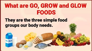 GO GROW and GLOW FOODS  The three basic food groups [upl. by Auqenat]