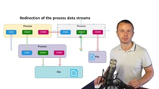 Linux Tutorial 19 How to send data to STDIN and redirect STDOUT and STDERR [upl. by Dorison729]