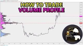 How to Trade Volume Profile VPVR VWAP  and VPSR Analysis Stocks Crypto Forex [upl. by Yadsendew]