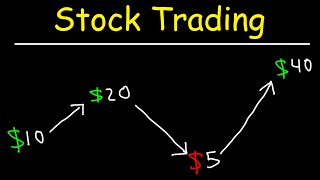 Stock Trading Strategies for Beginners [upl. by Sidoney]