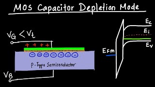 MOS Capacitor  Depletion Mode Explained [upl. by Gnoy]