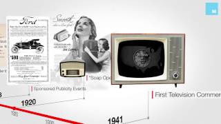 The History of Advertising in 60 Seconds [upl. by Yajiv]