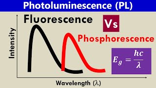 Photoluminescence Fluorescence Vs Phosphorescence Spectroscopy [upl. by Eatnod601]