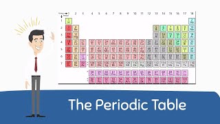 Periodic Table Basics [upl. by Suoivart]