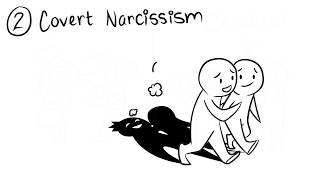 4 Types of Narcissism [upl. by Neely]