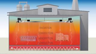 Basics of Infrared Heating [upl. by Aleet]