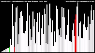 Selection Sort Visual Explanation [upl. by Rochell956]