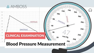 Blood Pressure Measurement  Clinical Examination [upl. by Thatch]