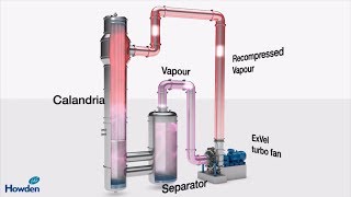 Mechanical Vapor Recompression  Blower and compressor technology [upl. by Tabatha614]