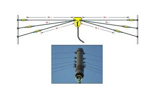 0113 Antena HF multibanda quotbigote de gatoquot para 8040 y 20 metros por XQ2CG [upl. by Sharon]