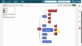 Easy Redmine Project Management [upl. by Nilorac988]