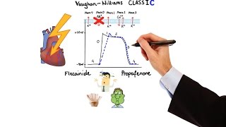 Pharmacology  ANTIARRHYTHMIC DRUGS MADE EASY [upl. by Mariquilla]