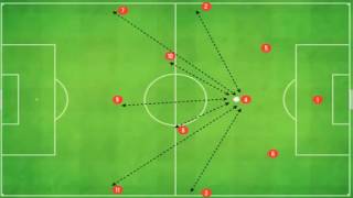 4 3 3 Phases of Play and Rotational Movement [upl. by Sheya]