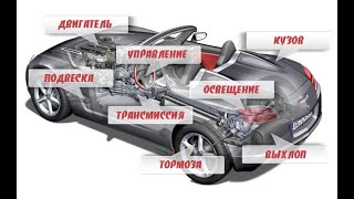 Avtomobil tuzilishi [upl. by Harhay27]