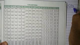 How to use log table [upl. by Eloci]