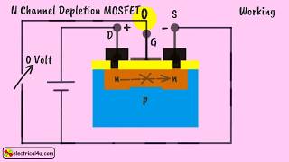 Depletion Type MOSFET What is it Worked Example [upl. by Riamo]