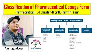 Pharmaceutical Dosage Form  Introduction amp Classification  L1 Chapter1  DPharm 1st Year [upl. by Nylannej640]