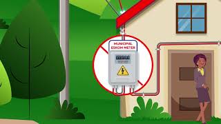 How a Recharger Prepaid Electricity Meter works [upl. by Letnohs]