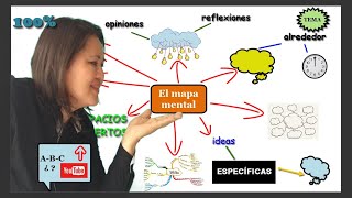 crea MAPAS MENTALES 👣 paso a paso [upl. by Chandra]