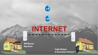 Wireless Long Range WiFi Bridge Installation [upl. by Durwyn]