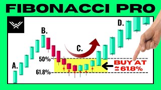 The UNFAIR Fibonacci Trading Strategy THE ENDGAME [upl. by Merp713]