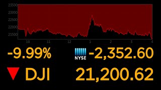 Dows plunges 10 most since 1987 market crash  ABC News [upl. by Waldron]