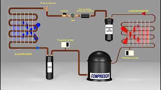 ilustração do ciclo básico de refrigeração [upl. by Lietman878]